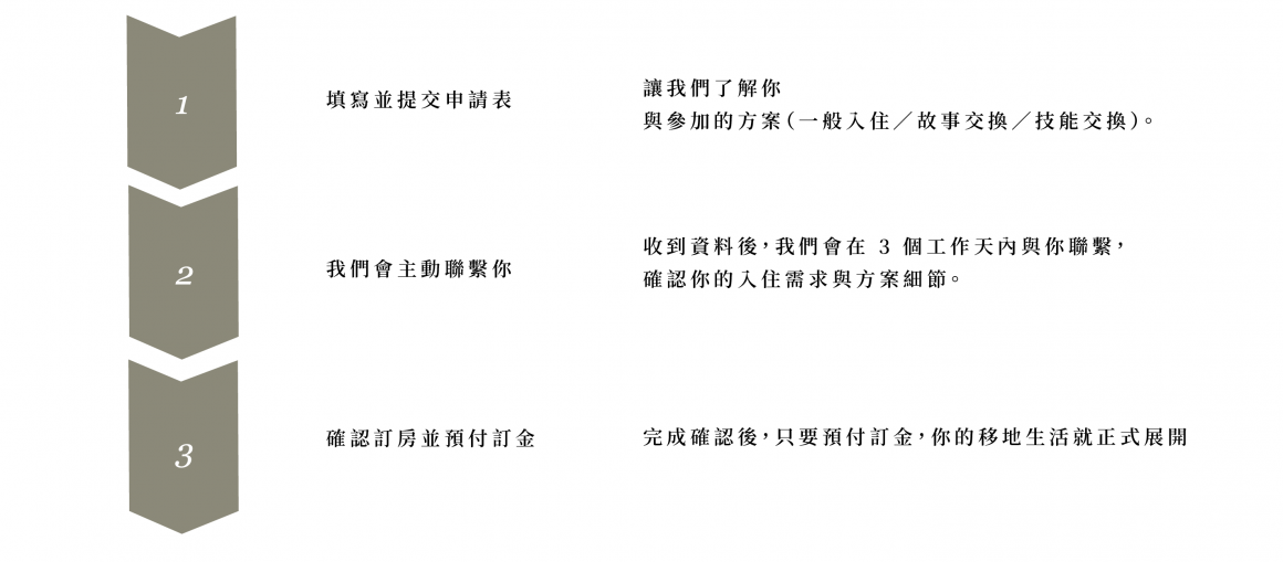 移地生活企劃官網-08